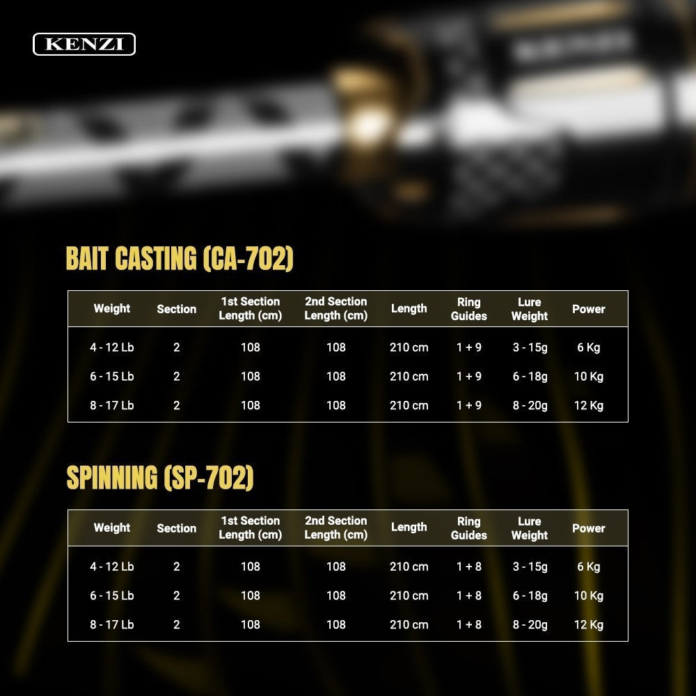 KENZI BRENIO PRO 702 Spinning Baitcasting Hollow Carbon Fuji Guides 4-12lbs 6-15lbs 8-17lbs  BC SPIN - Joran Stik Pancing