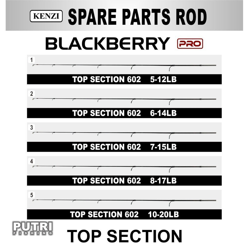 SPAREPART UJUNG JORAN TOP SECTION KENZI BLACKBERRY PRO 602 ORIGINAL